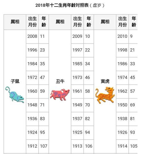 74年次屬什麼生肖|生肖對應到哪一年？十二生肖年份對照表輕鬆找（西元年、民國年）